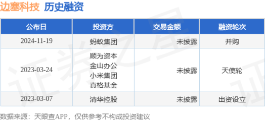 邊塞科技獲螞蟻集團并購融資，加速計算機軟硬件批發業務布局