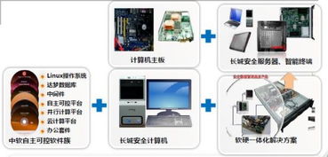 長城電腦 以安全技術引領智慧城市計算機軟硬件及輔助設備批發(fā)