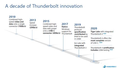 英特爾推出Thunderbolt 4 領先連接標準，助力設備高效互聯(lián)